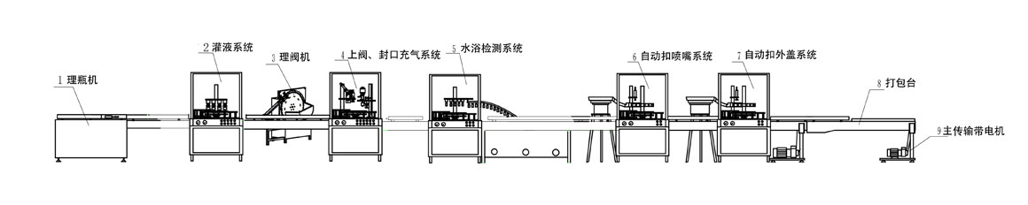 一元鼻腔噴霧生產流程